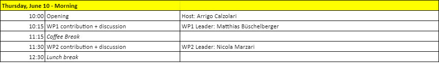 Agenda Periodic meeting June