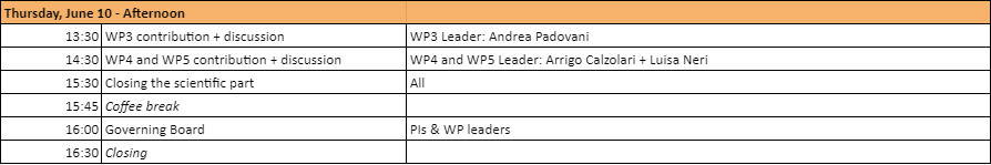 Agenda Periodic meeting June